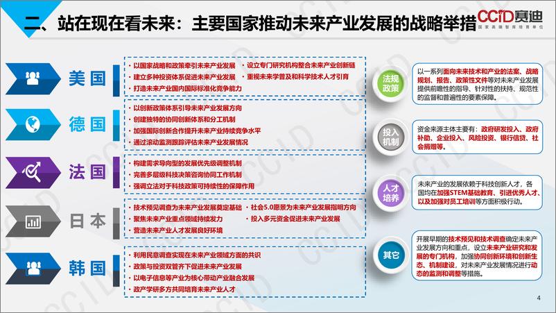 赛迪报告：《 未来产业发展：全球模式与中国路径》-11页 - 第5页预览图