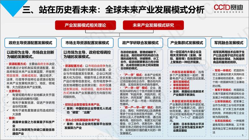 赛迪报告：《 未来产业发展：全球模式与中国路径》-11页 - 第6页预览图