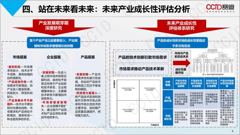 赛迪报告：《 未来产业发展：全球模式与中国路径》-11页 - 第7页预览图