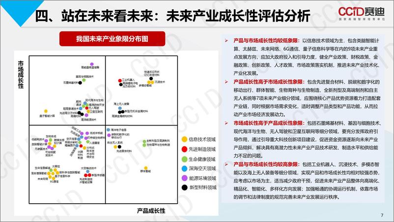 赛迪报告：《 未来产业发展：全球模式与中国路径》-11页 - 第8页预览图