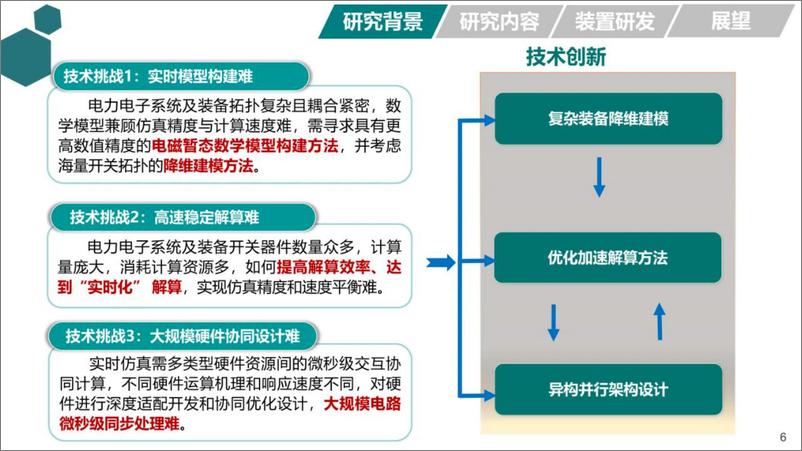 《2024年新型直流输电系统数字物理混合仿真技术与工程应用报告》 - 第6页预览图