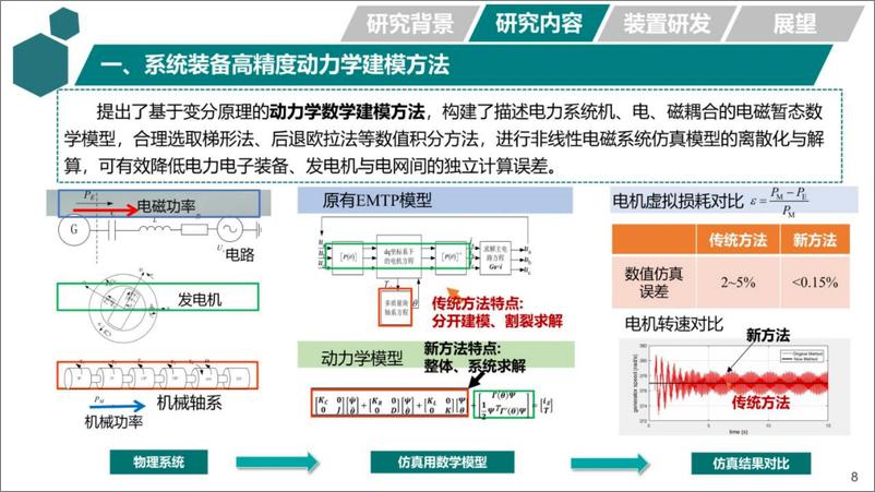 《2024年新型直流输电系统数字物理混合仿真技术与工程应用报告》 - 第8页预览图