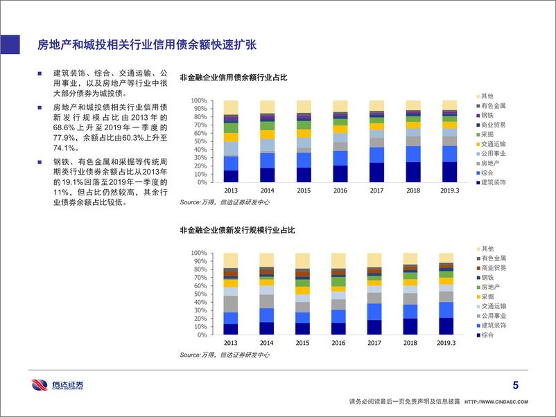 《行业信用利差相关性分析：透过信用利差看行业特征-20190424-信达证券-14页》 - 第7页预览图