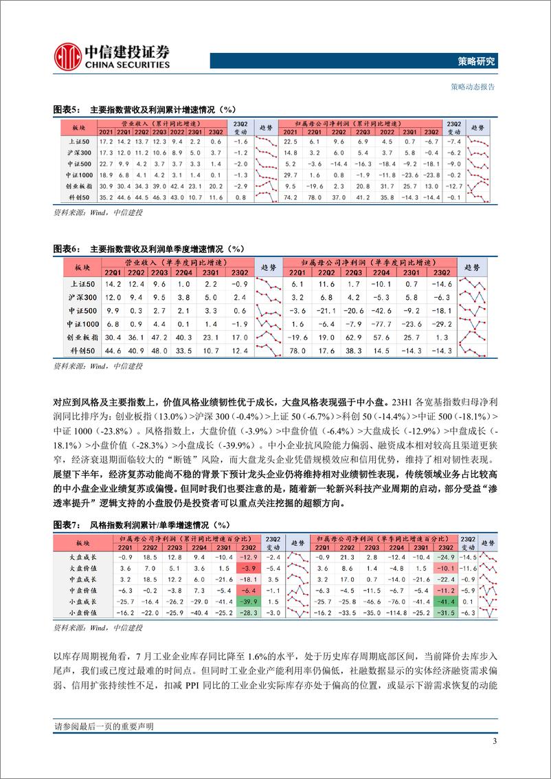 《23年中报业绩分析：Q3盈利有望见底，结构看好科技改善-20230831-中信建投-23页》 - 第6页预览图