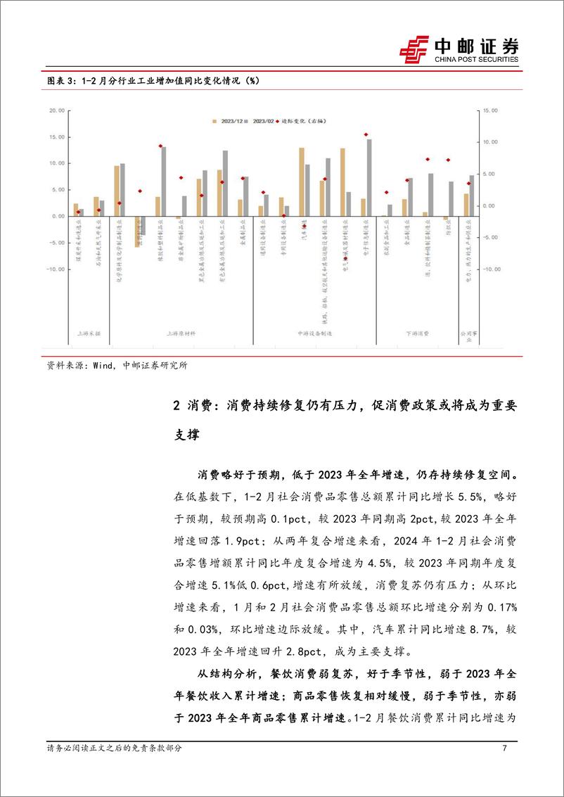 《宏观研究：开局良好，增量是预期修复的关键-240319-中邮证券-17页》 - 第7页预览图