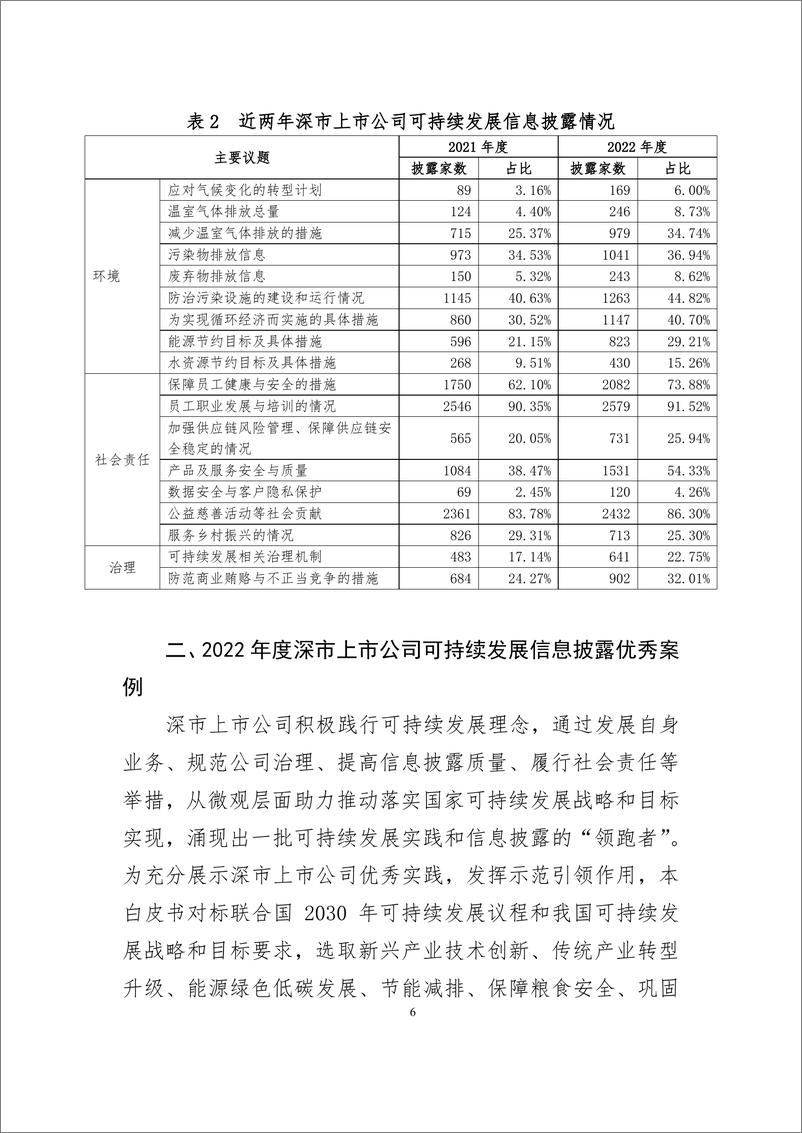 《深市上市公司可持续发展信息披露白皮书》 - 第6页预览图