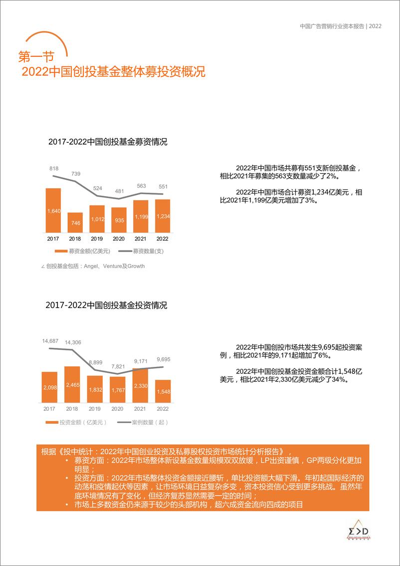 《中国广告营销行业资本报告2022-2023.10-23页》 - 第5页预览图