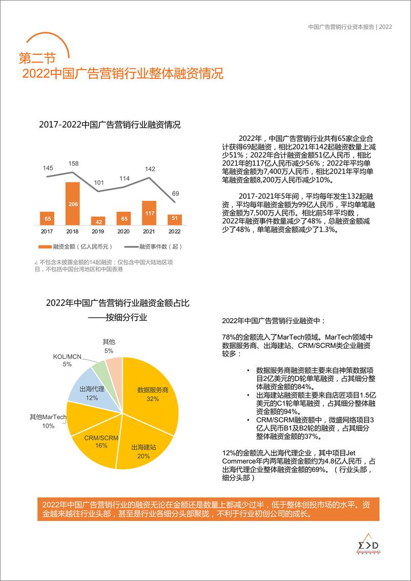 《中国广告营销行业资本报告2022-2023.10-23页》 - 第6页预览图