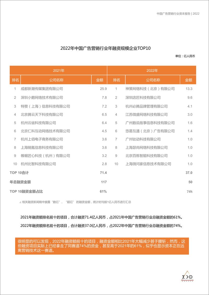 《中国广告营销行业资本报告2022-2023.10-23页》 - 第7页预览图