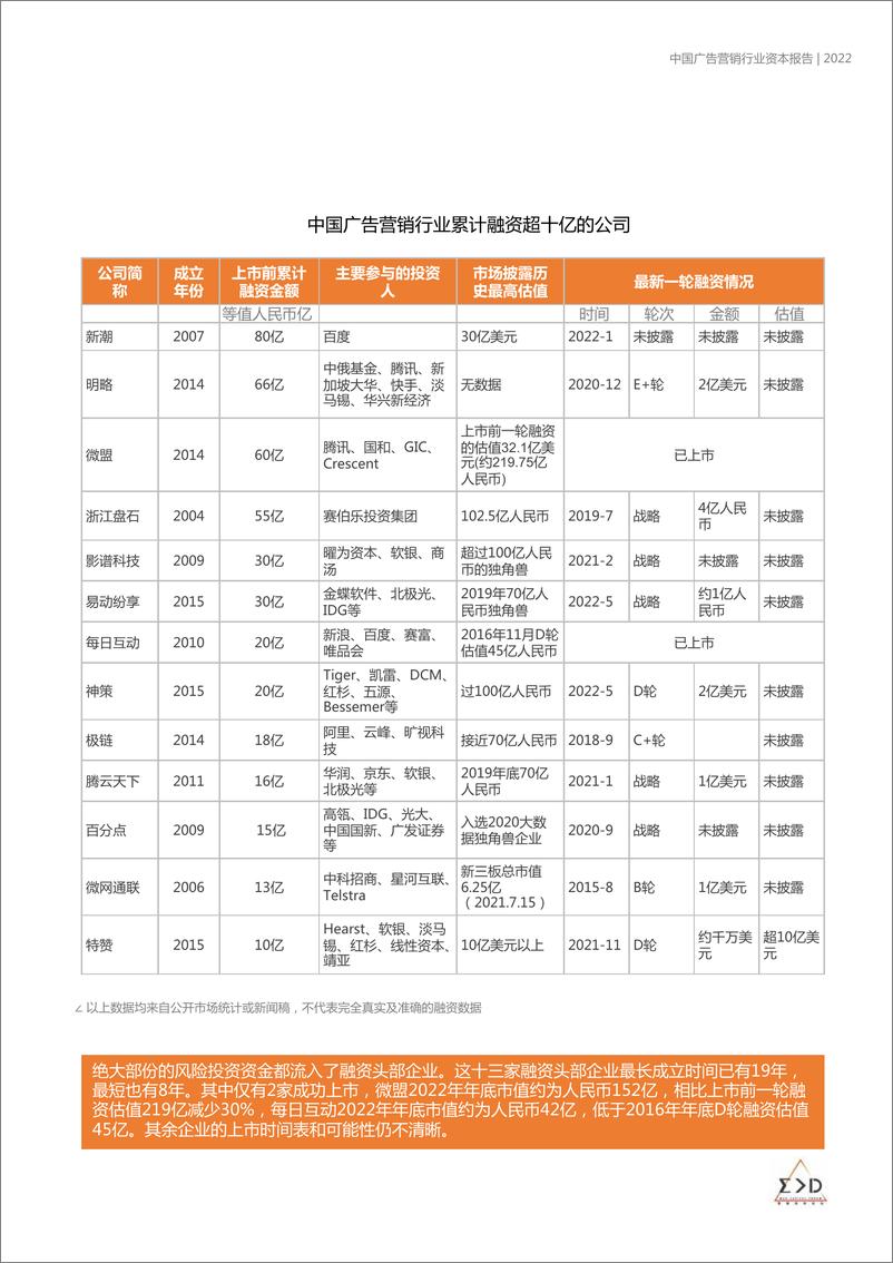 《中国广告营销行业资本报告2022-2023.10-23页》 - 第8页预览图