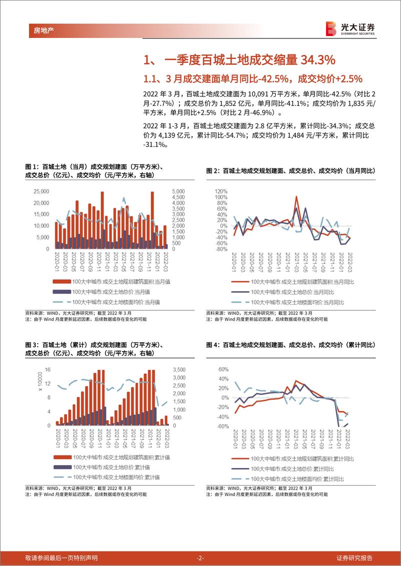 《房地产行业百城土地成交月度跟踪报告（2022年3月）：3月集中土拍成交超千亿，Q1土地出让金同比下降27%-20220423-光大证券-15页》 - 第3页预览图