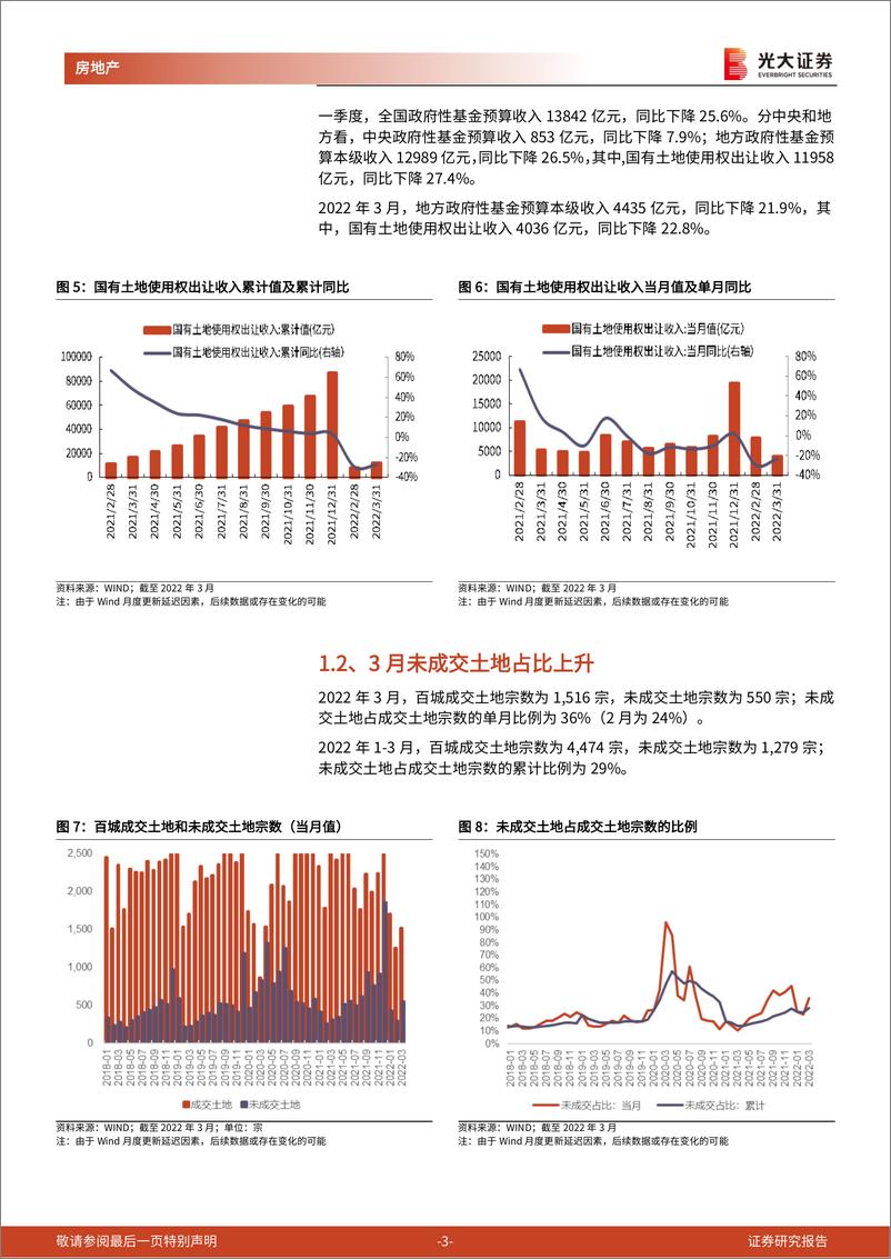 《房地产行业百城土地成交月度跟踪报告（2022年3月）：3月集中土拍成交超千亿，Q1土地出让金同比下降27%-20220423-光大证券-15页》 - 第4页预览图