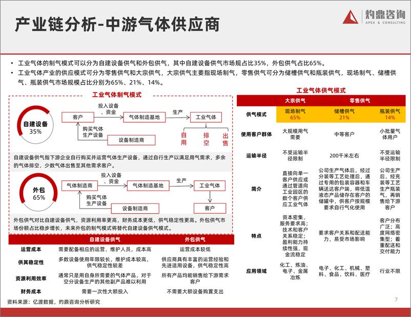 《工业气体行业研究报告（工业气体，大宗气体，特种气体，电子气体，半导体）-18页》 - 第8页预览图