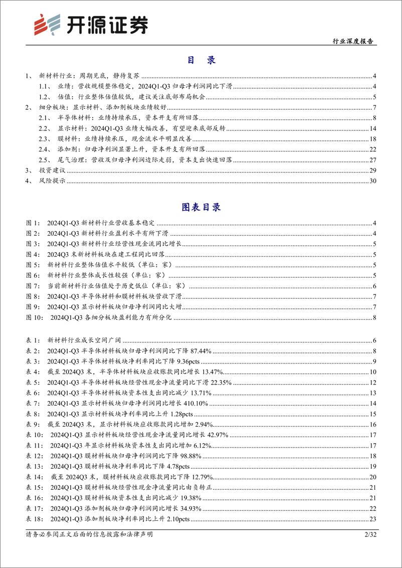 《基础化工行业深度报告_显示材料_添加剂板块盈利能力持续回升_看好优质标的长期成长性》 - 第2页预览图