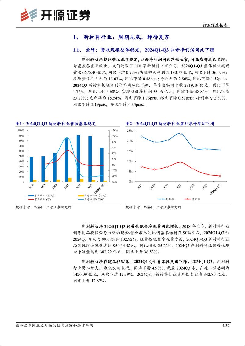 《基础化工行业深度报告_显示材料_添加剂板块盈利能力持续回升_看好优质标的长期成长性》 - 第4页预览图