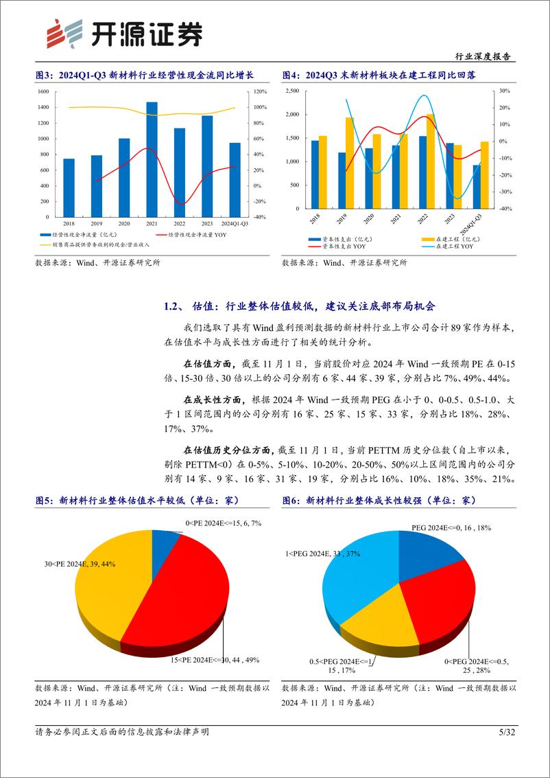 《基础化工行业深度报告_显示材料_添加剂板块盈利能力持续回升_看好优质标的长期成长性》 - 第5页预览图