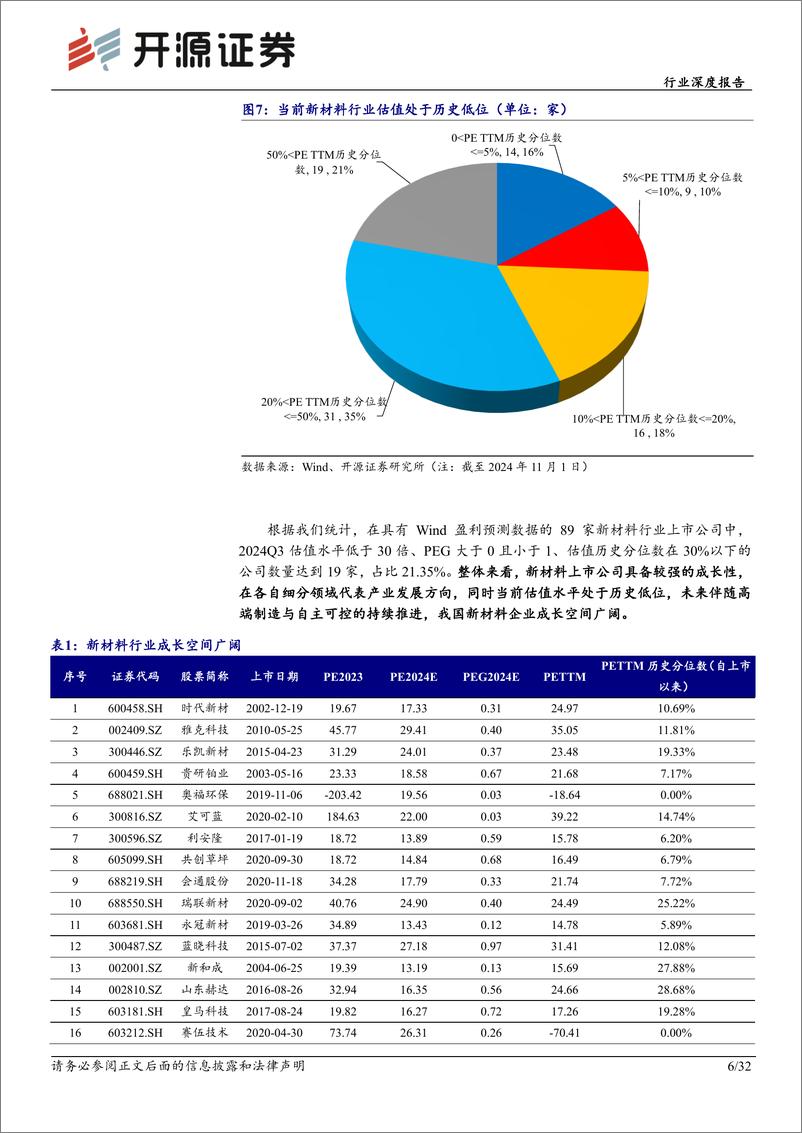 《基础化工行业深度报告_显示材料_添加剂板块盈利能力持续回升_看好优质标的长期成长性》 - 第6页预览图