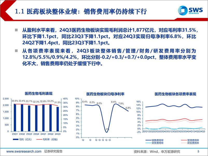 《医药行业板块24Q3业绩总结：整体平稳，创新药仍实现高增长-241110-申万宏源-41页》 - 第5页预览图