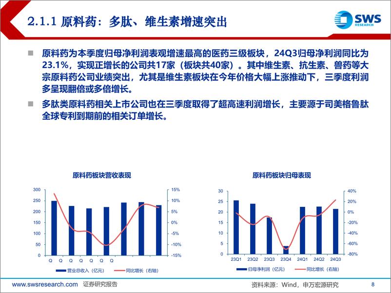 《医药行业板块24Q3业绩总结：整体平稳，创新药仍实现高增长-241110-申万宏源-41页》 - 第8页预览图