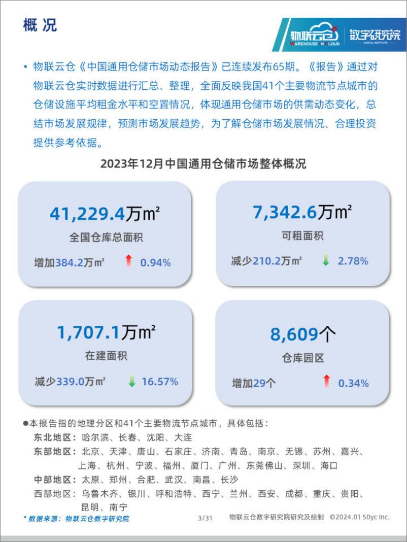 《物联云仓：2023年12月中国通用仓储市场动态报告》 - 第3页预览图