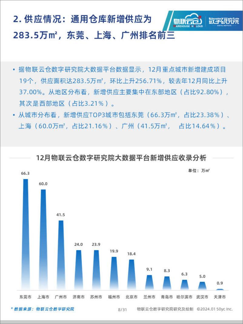 《物联云仓：2023年12月中国通用仓储市场动态报告》 - 第8页预览图