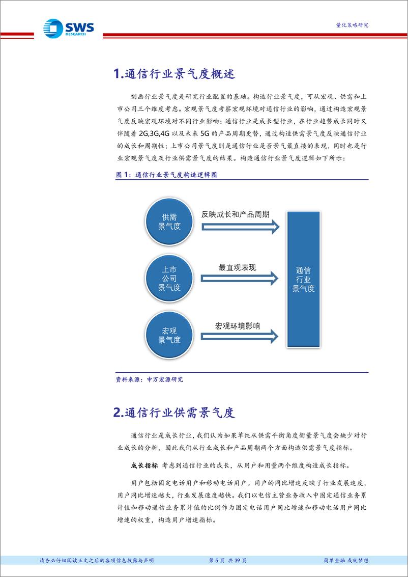 《申万宏2018102申万宏源宏观、供需及上市公司维度通信行业景气度研究：主动量化之通信行业景气度》 - 第5页预览图