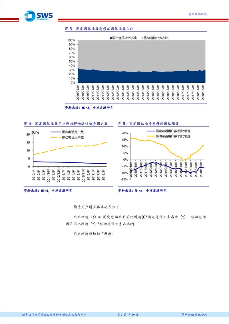 《申万宏2018102申万宏源宏观、供需及上市公司维度通信行业景气度研究：主动量化之通信行业景气度》 - 第7页预览图