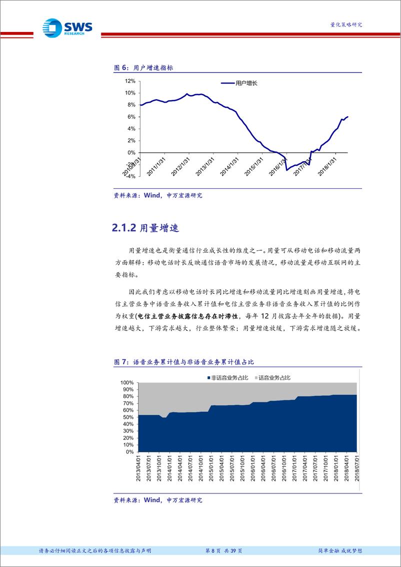 《申万宏2018102申万宏源宏观、供需及上市公司维度通信行业景气度研究：主动量化之通信行业景气度》 - 第8页预览图