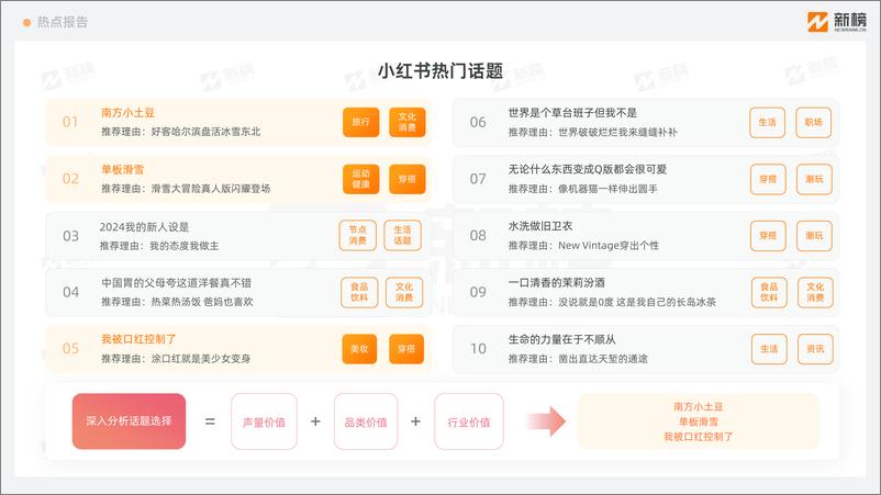 《小红书热点趋势报告-12月下旬-12页》 - 第2页预览图