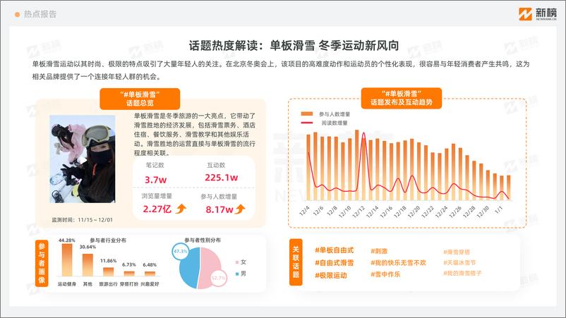 《小红书热点趋势报告-12月下旬-12页》 - 第7页预览图