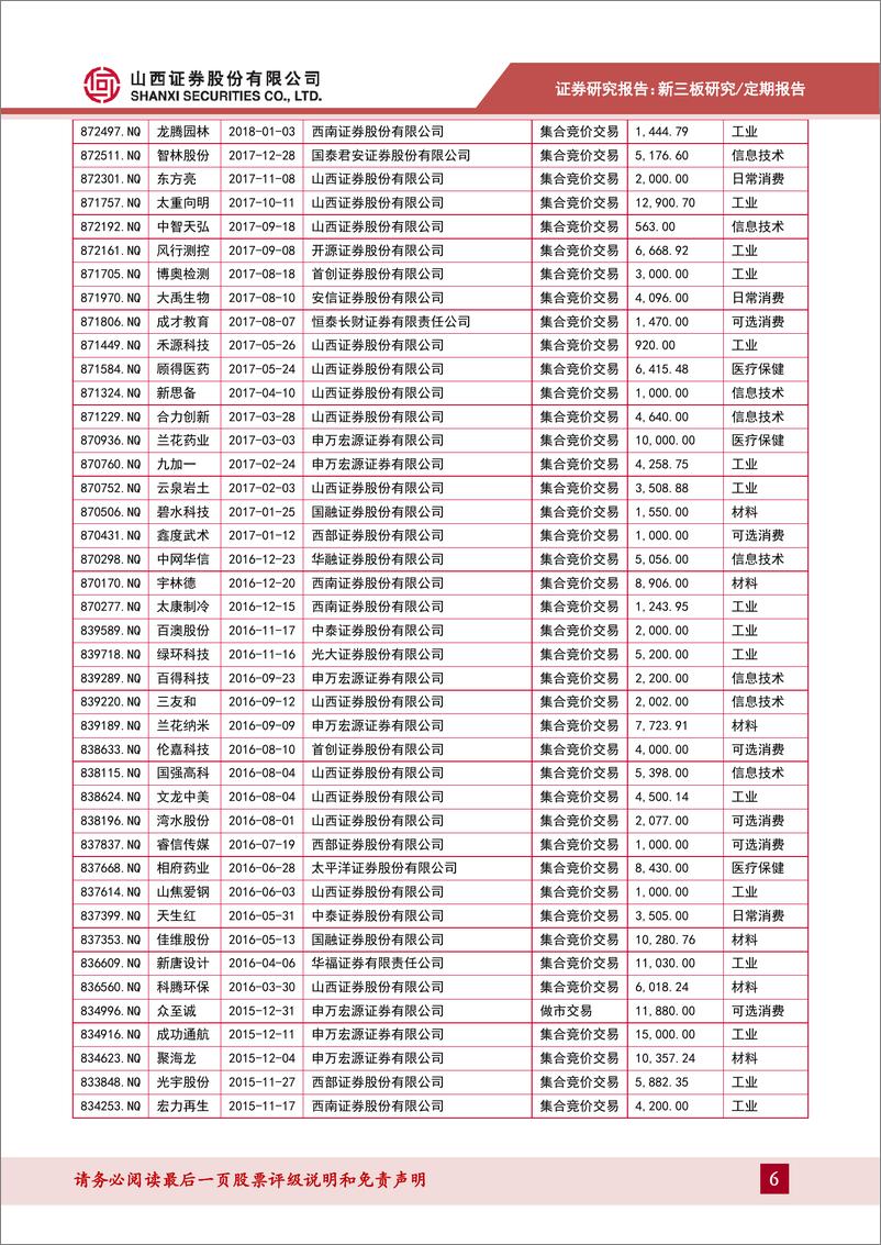 《山西新三板动态：太重向明筹划赴北交所上市，七峰山登录新三板-20220321-山西证券-15页》 - 第7页预览图