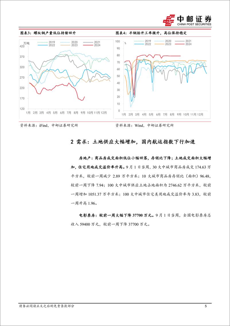 《高频数据跟踪：商品价格下行，出口压力增大-240907-中邮证券-13页》 - 第5页预览图