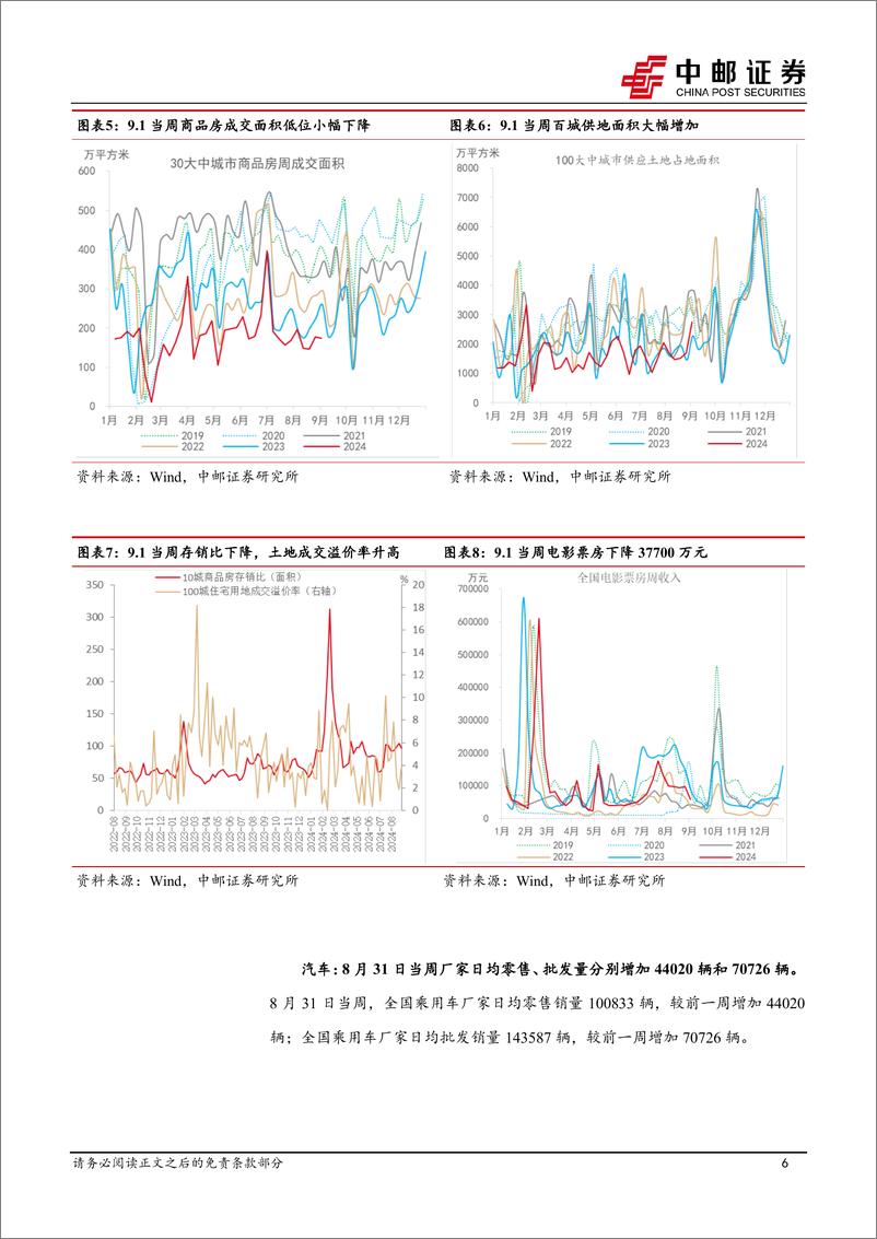 《高频数据跟踪：商品价格下行，出口压力增大-240907-中邮证券-13页》 - 第6页预览图