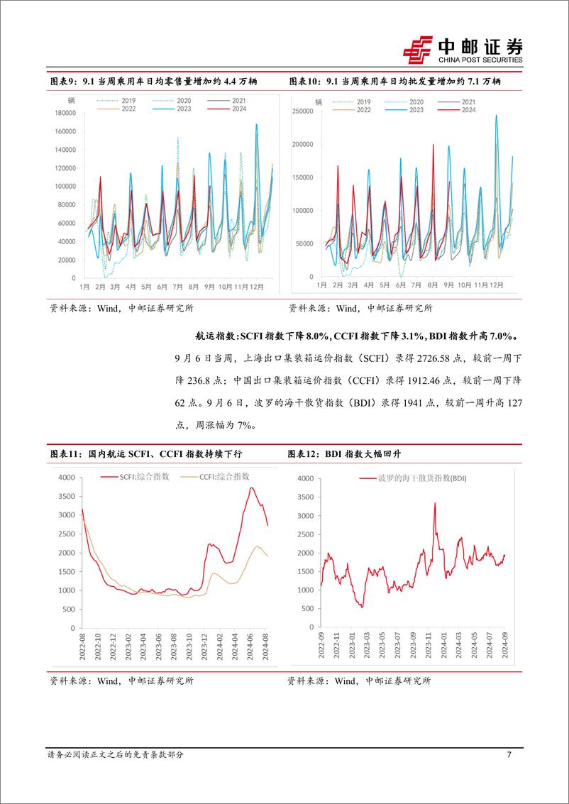 《高频数据跟踪：商品价格下行，出口压力增大-240907-中邮证券-13页》 - 第7页预览图