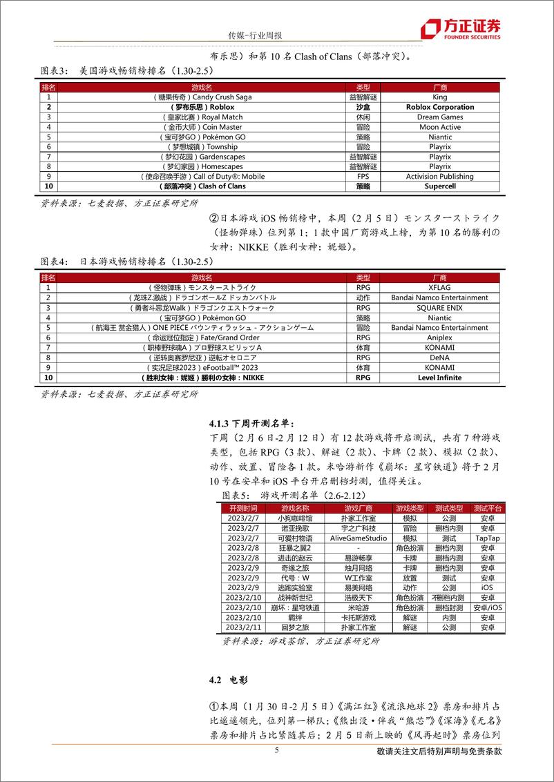 20230206-方正证券-传媒行业：ChatGPT推付费版，腾讯《黎明觉醒》测试 - 第5页预览图