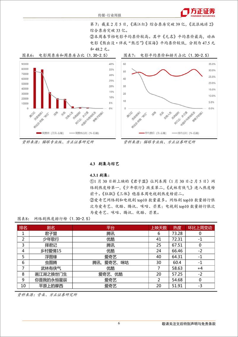 20230206-方正证券-传媒行业：ChatGPT推付费版，腾讯《黎明觉醒》测试 - 第6页预览图