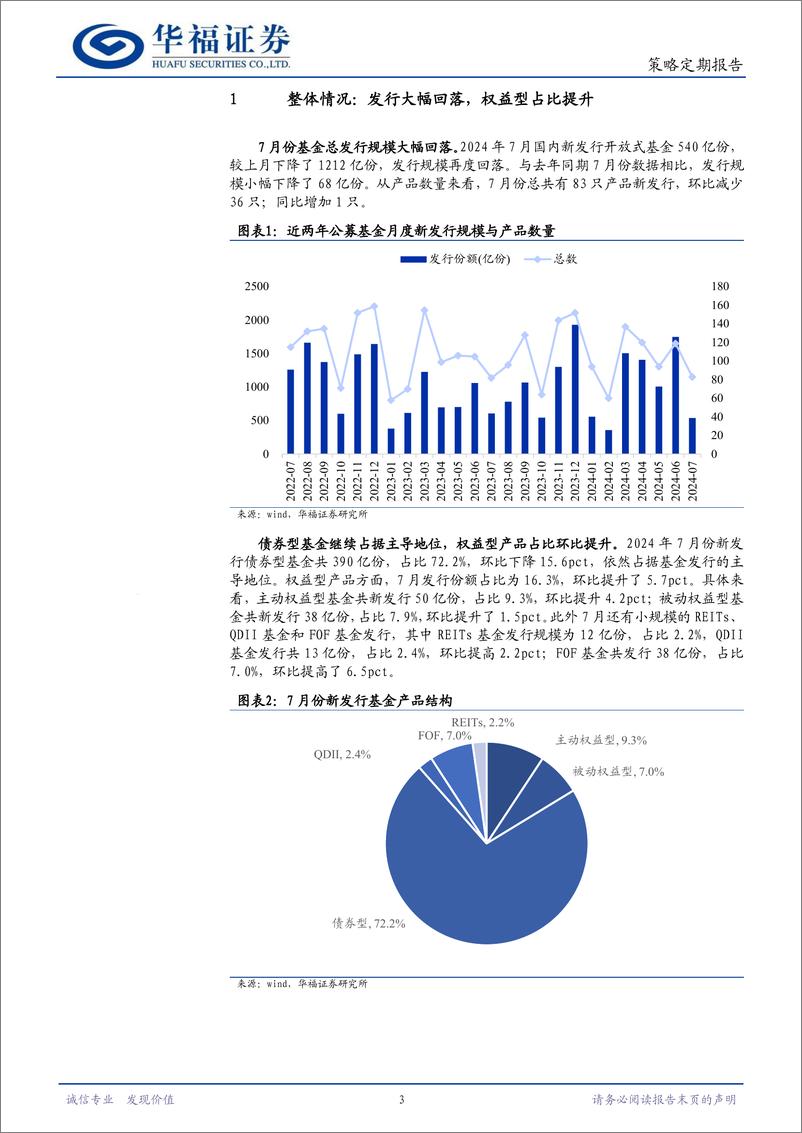 《策略定期报告：总体发行回落，权益型占比提升-240806-华福证券-11页》 - 第3页预览图