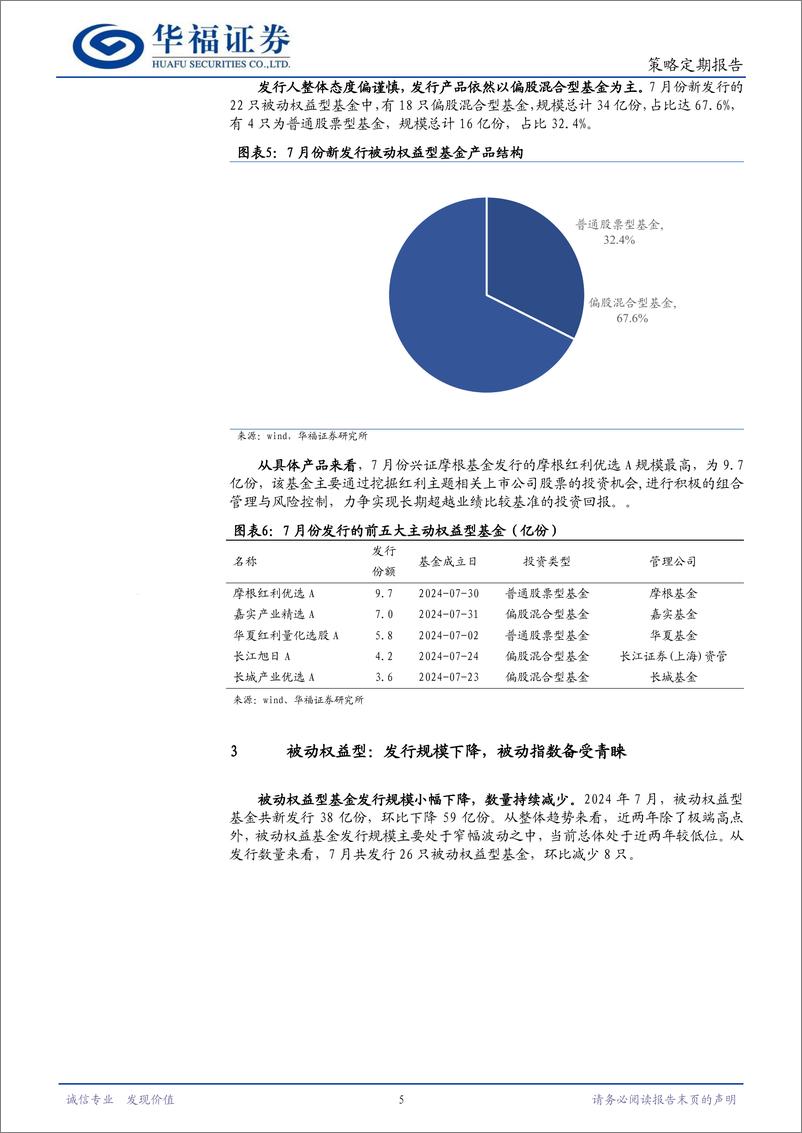 《策略定期报告：总体发行回落，权益型占比提升-240806-华福证券-11页》 - 第5页预览图