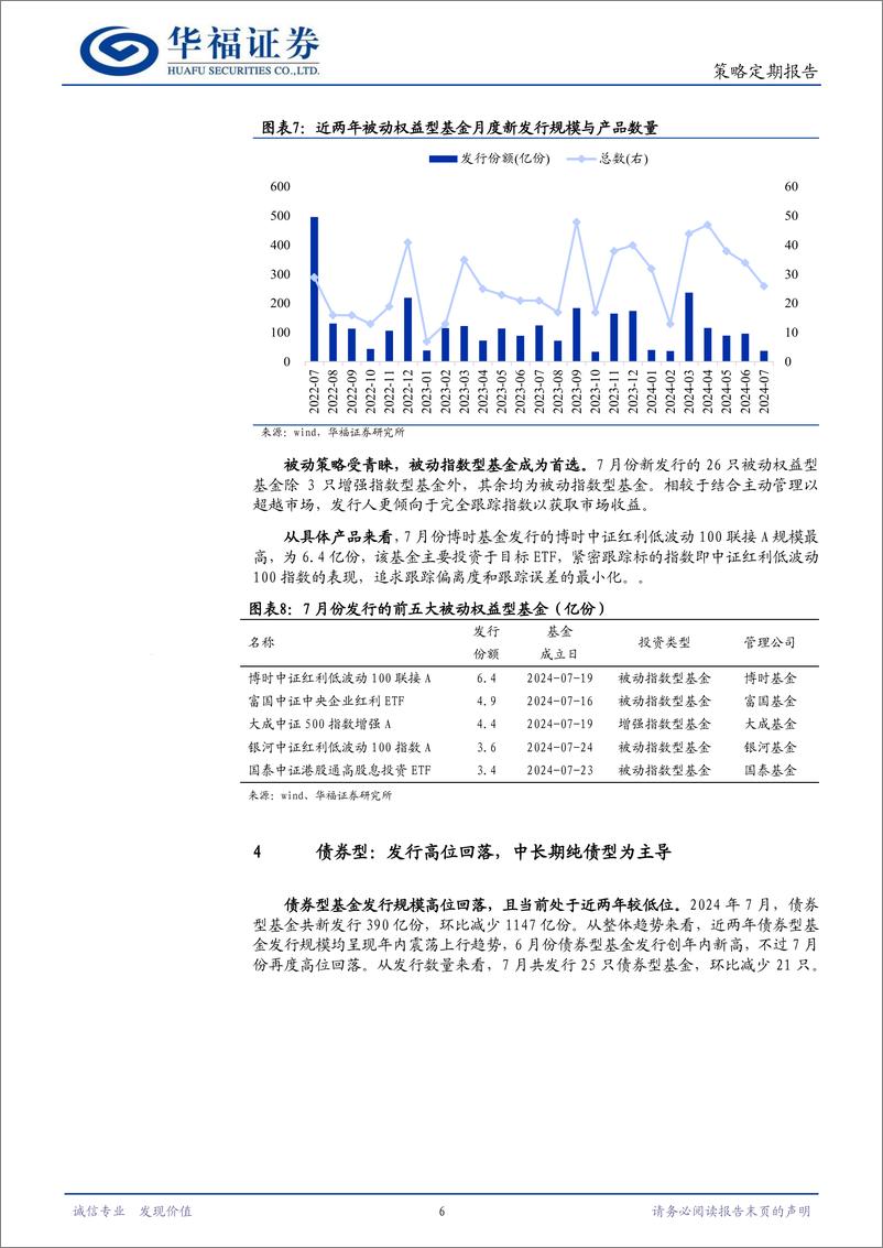 《策略定期报告：总体发行回落，权益型占比提升-240806-华福证券-11页》 - 第6页预览图