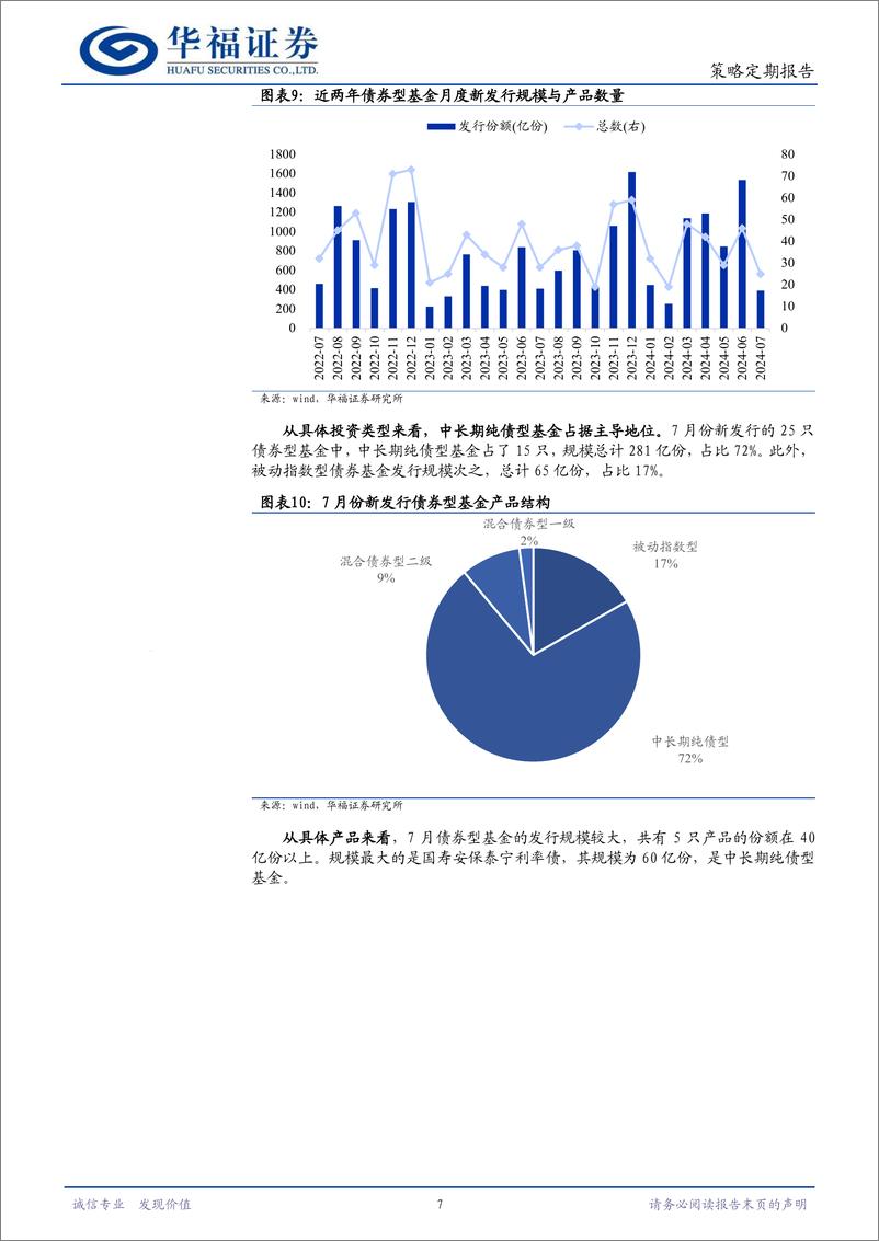 《策略定期报告：总体发行回落，权益型占比提升-240806-华福证券-11页》 - 第7页预览图