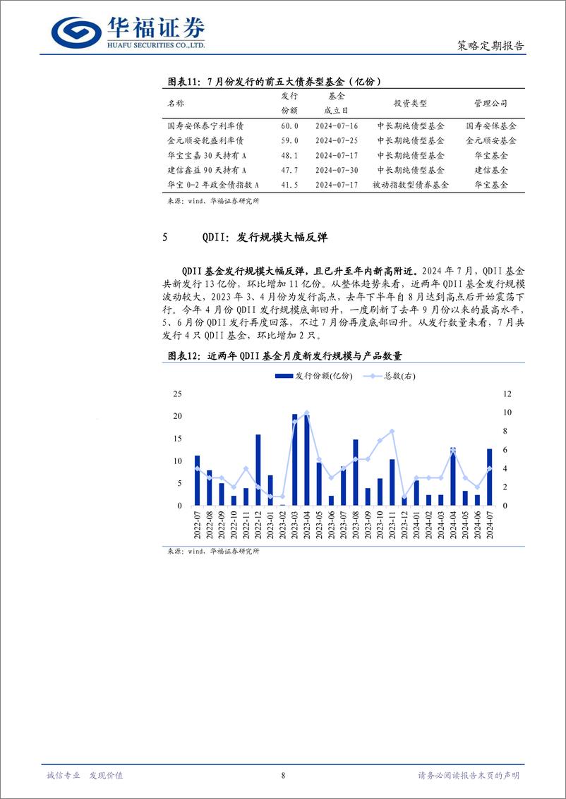 《策略定期报告：总体发行回落，权益型占比提升-240806-华福证券-11页》 - 第8页预览图