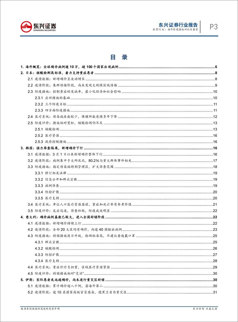 《医药行业：海外防疫措施对比及展望-20200311-东兴证券-37页》 - 第4页预览图