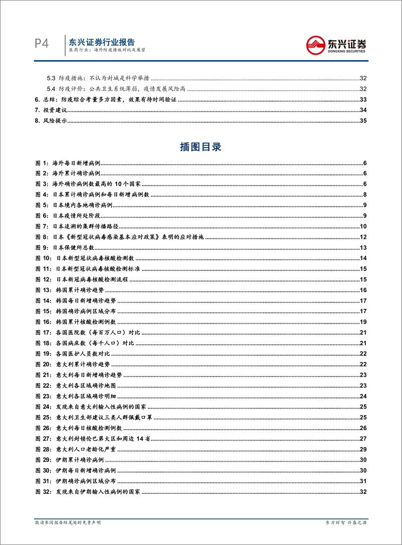 《医药行业：海外防疫措施对比及展望-20200311-东兴证券-37页》 - 第5页预览图