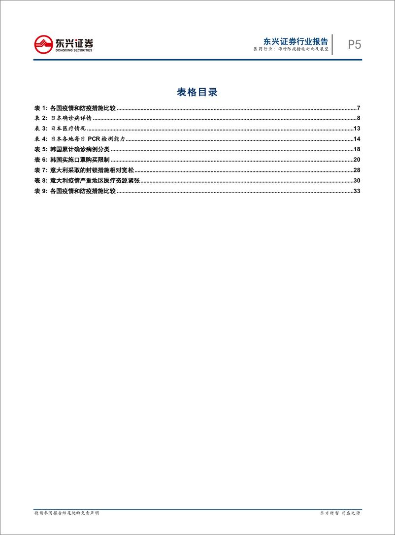 《医药行业：海外防疫措施对比及展望-20200311-东兴证券-37页》 - 第6页预览图