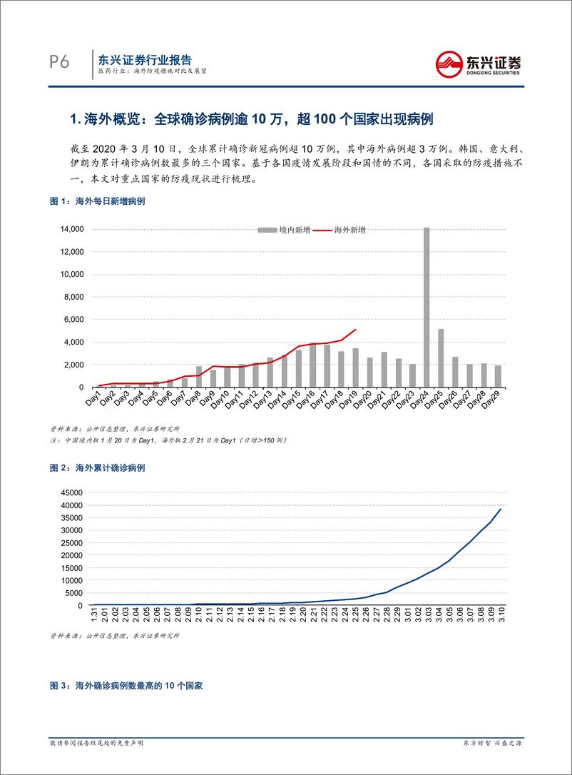 《医药行业：海外防疫措施对比及展望-20200311-东兴证券-37页》 - 第7页预览图