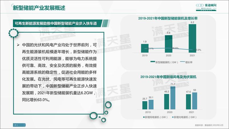 《2022新型储能行业十大城市园区研究报告-25页》 - 第5页预览图