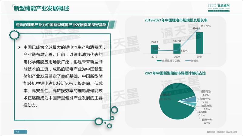 《2022新型储能行业十大城市园区研究报告-25页》 - 第6页预览图