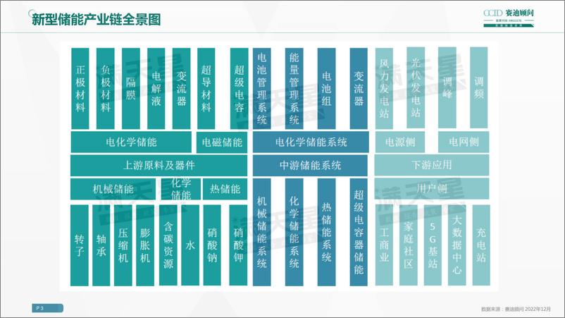 《2022新型储能行业十大城市园区研究报告-25页》 - 第8页预览图