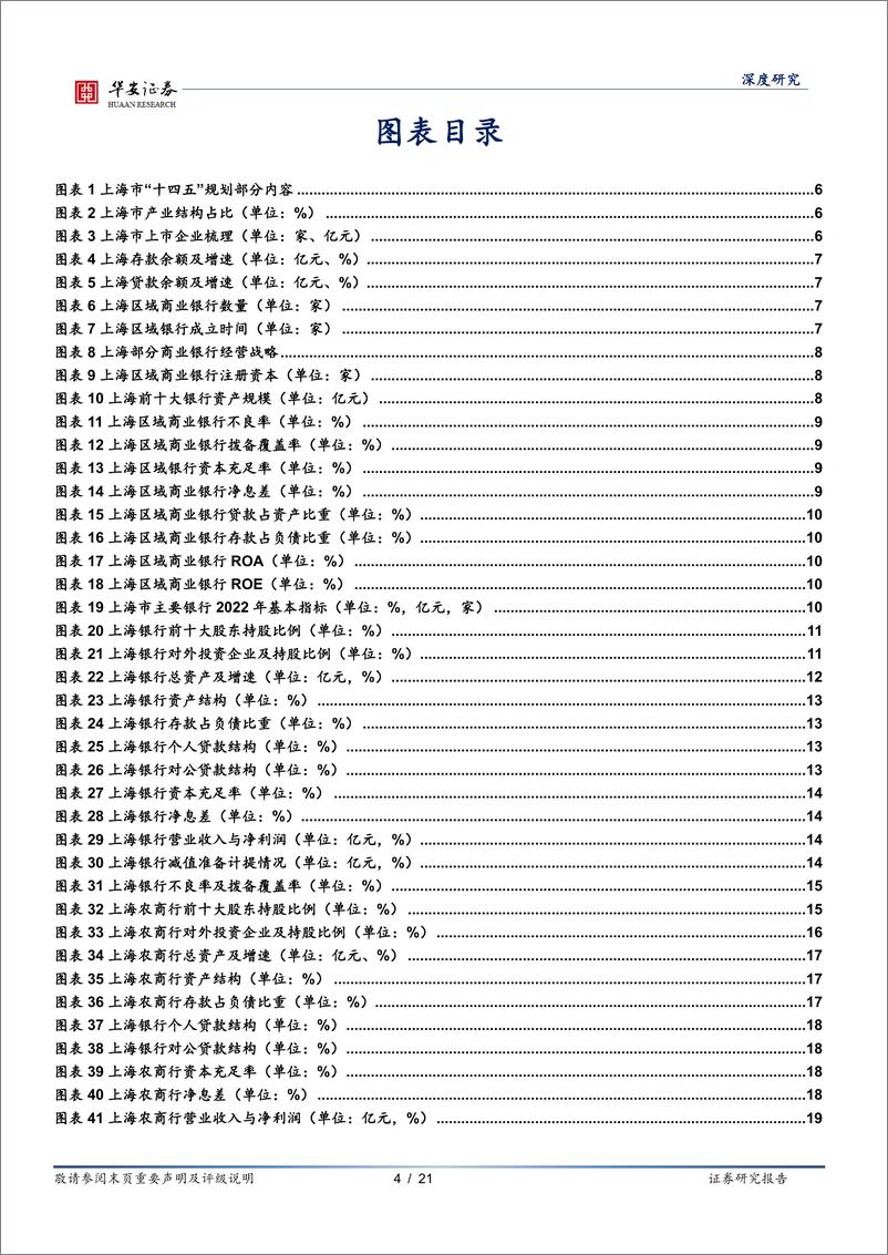 《华安证券-银行地方志-二十八-：上海区域性银行全景图》 - 第4页预览图