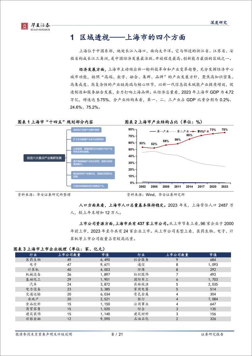 《华安证券-银行地方志-二十八-：上海区域性银行全景图》 - 第6页预览图